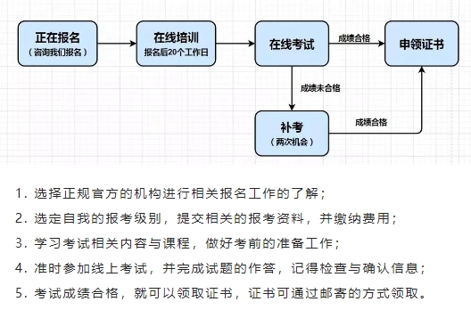 2024下半年公共营养师报名费用详解：报名前必看的费用明细与指南