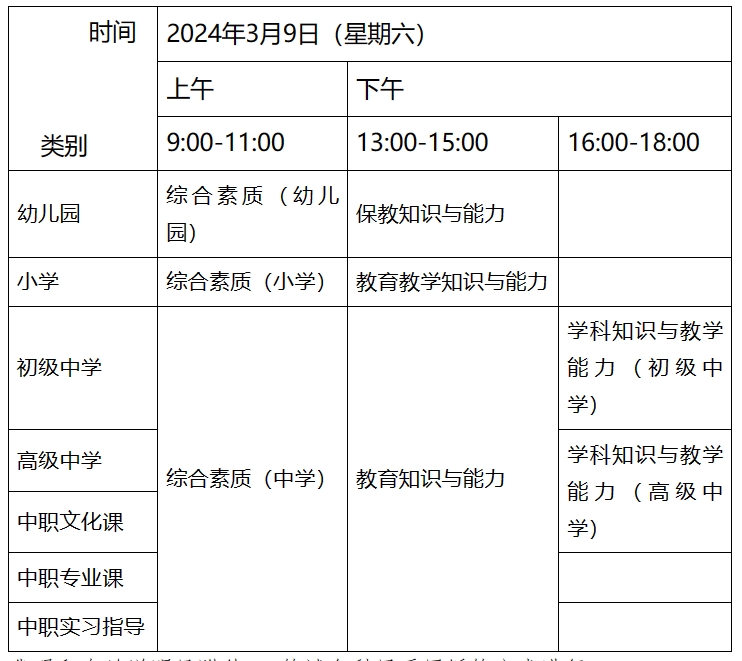 2024广东教师资格证报名时间：1月12日9:30至15日16:00(上半年)