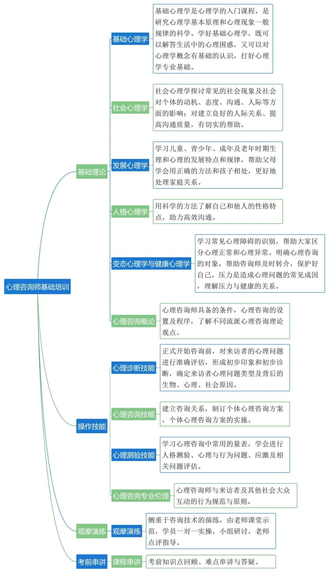 一文说清！2024年11月心理咨询师考证适合哪些人？考证后有什么用处？