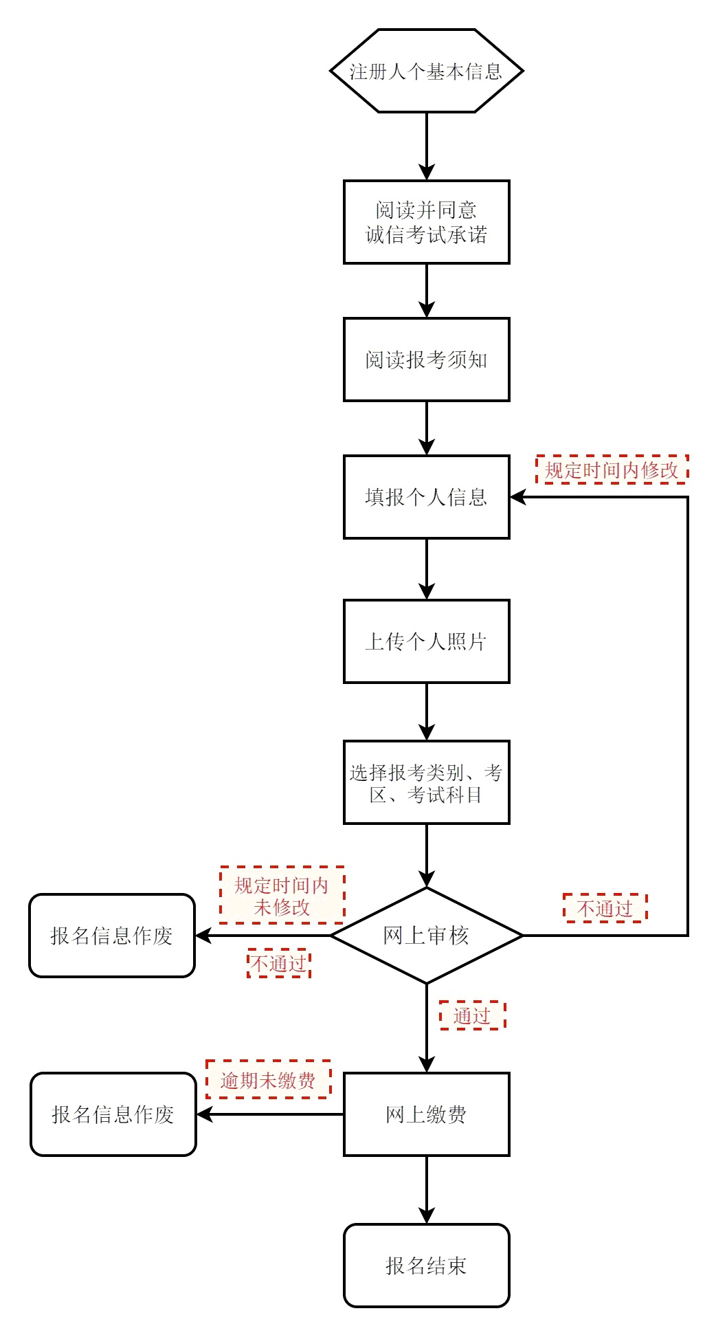 北京教育考试院：北京教资2024上半年报名时间为2024年1月12日9点-1月15日15点