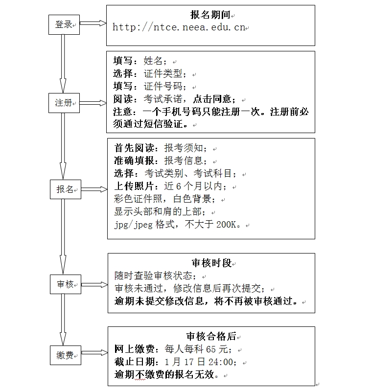 公布啦！天津教资报名时间2024上半年：1月12日-14日16点