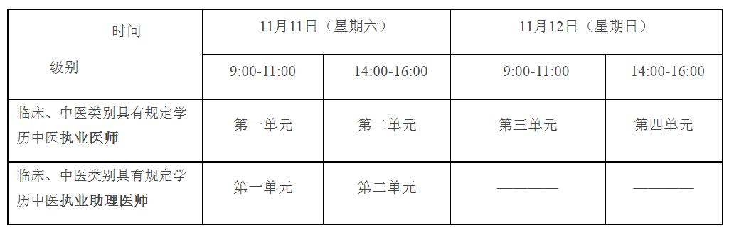 2023年临床执业医师“一年两试”试点网上报名时间：9月22日