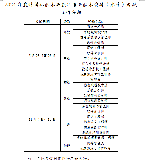 四川2024年度计算机高级职称考试考务工作通知