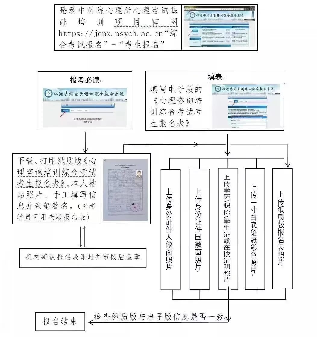 2024上半年云南心理咨询师报名时间及步骤