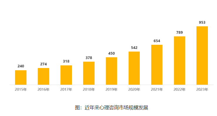 报考须知：心理咨询师行业现状及前景