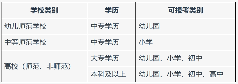 2024上半年北京中小学教师资格考试笔试报名问题解答