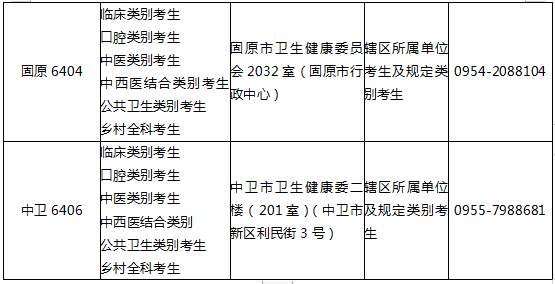 宁夏卫健委发布：2024年临床执业医师资格考试公告