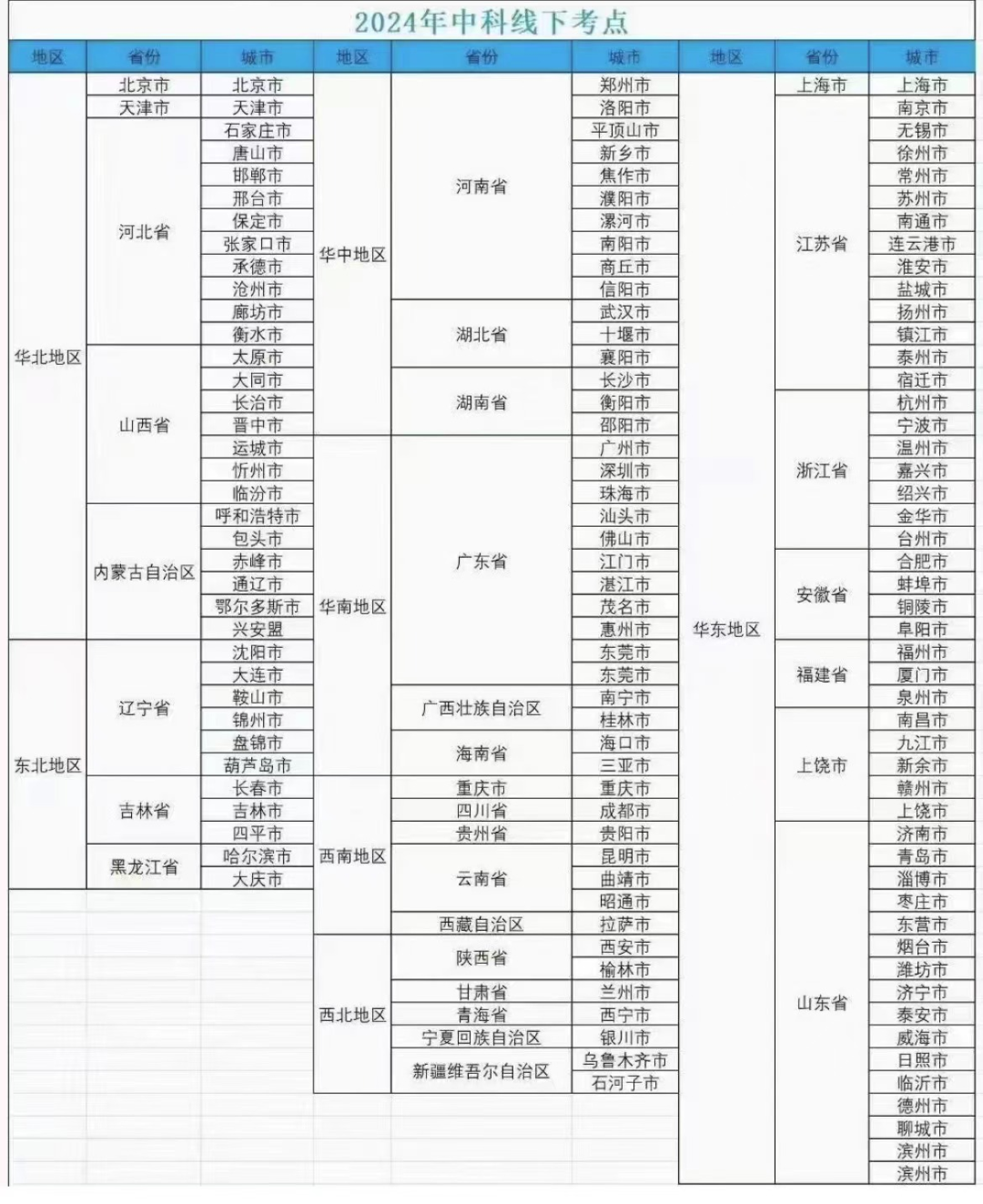 仅剩2天！2024上半年心理咨询师考试报名即将结束