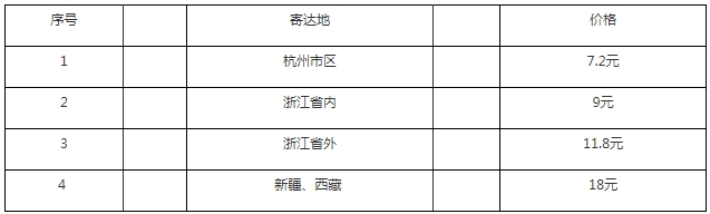 2024年浙江高级经济师考试合格证明快递申请