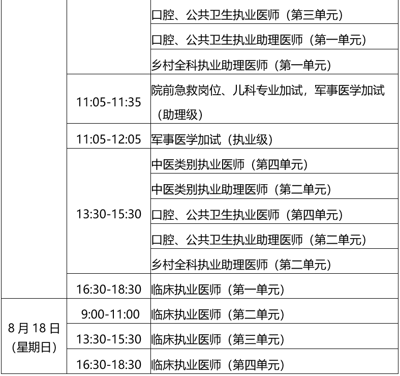 安徽铜陵考点2024年临床执业医师资格考试报名有关事项通知