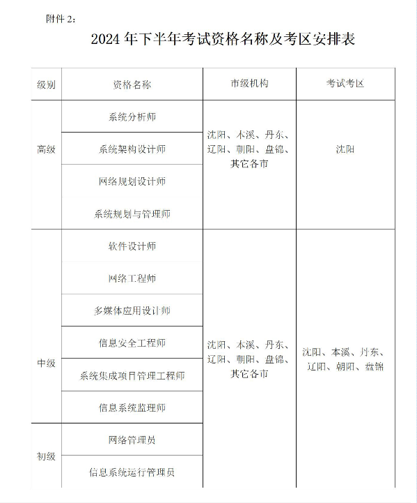 辽宁2024年上半年软考高级职称考试报名通知发布