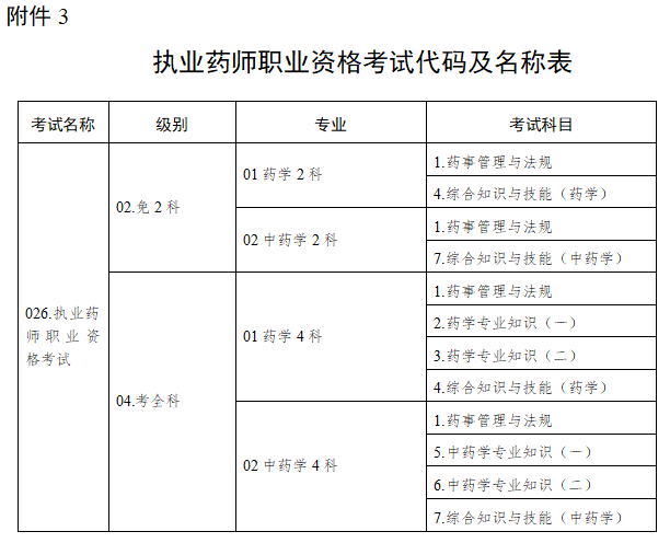 2023年四川执业药师考试报名公告