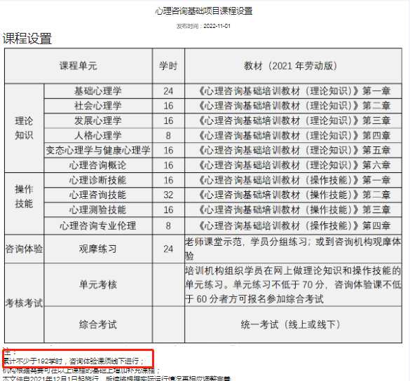 2024年心理咨询师基础培训课程大纲详解