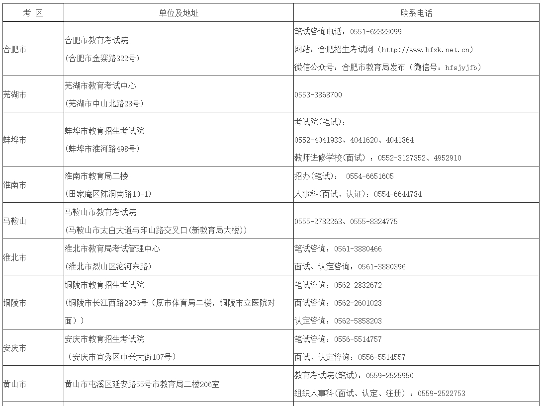 安徽教资报名时间2024上半年已确定：1月12日8时-15日17