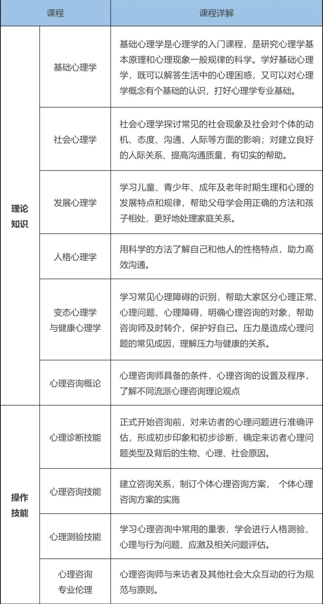 2024上半年心理咨询师考试题型、考试方式及备考技巧