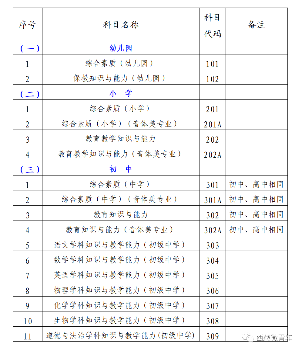 2024上半年西藏教师资格证笔试报名公告已发布！