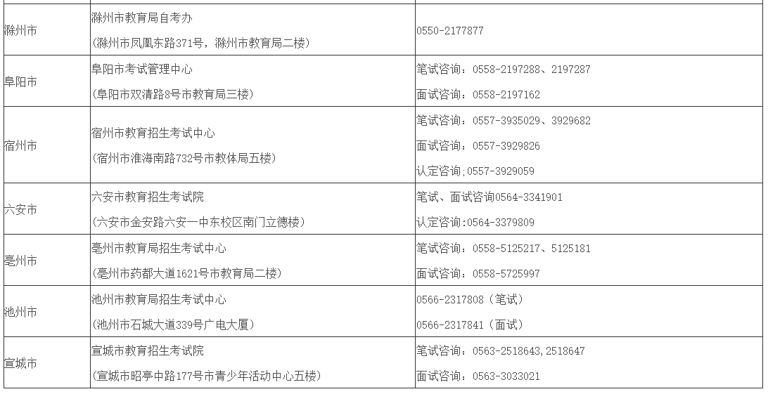 安徽教资报名时间2024上半年已确定：1月12日8时-15日17