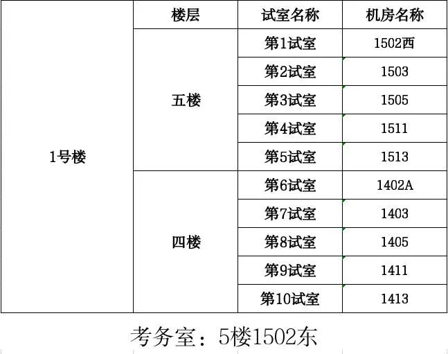 2024年浙江湖州护士执业资格考试考前通知