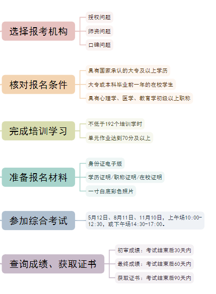 9月20日截止报名！2024年11月心理咨询师考试报名步骤图详解