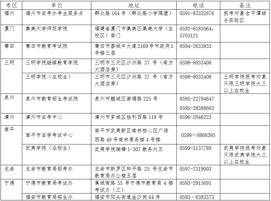 福建省教育考试院发布：2024下福建省教师资格证报名时间为7月5日10点至7月8日17点