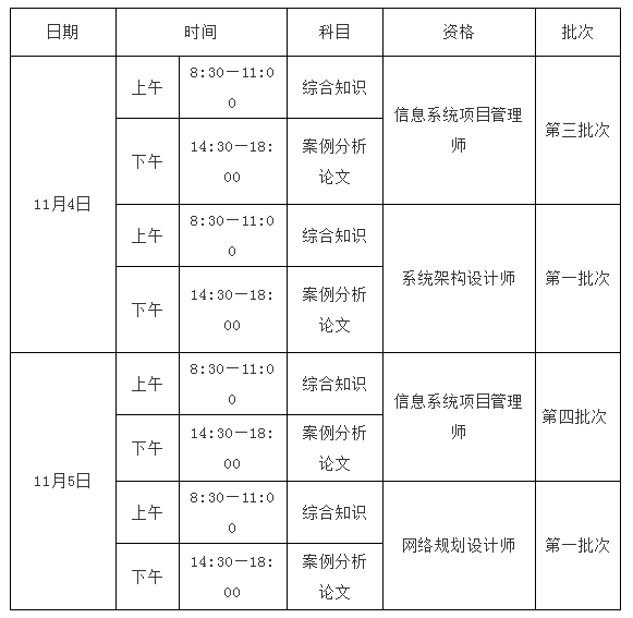 重庆2023年下半年软考高级考试批次及时间安排通知