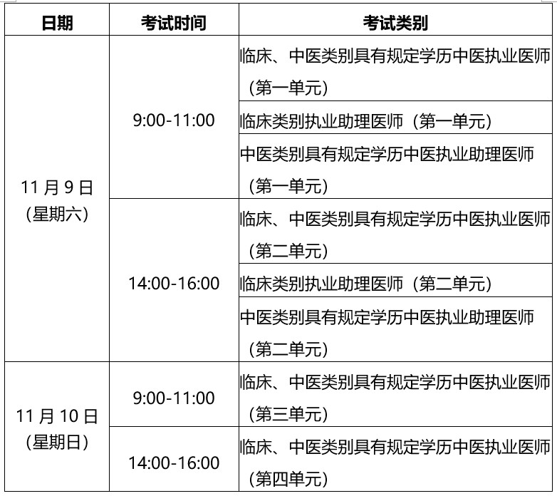 官方发布：2024年安徽阜阳临床执业医师资格考试温馨提示