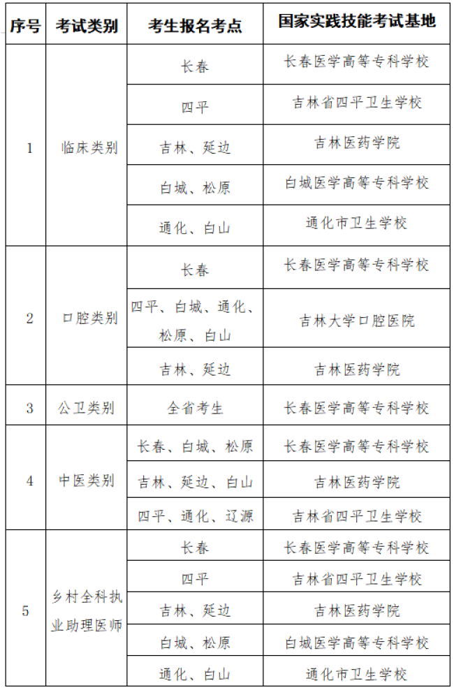 官方发布：2024年吉林临床执业医师实践技能考试公告