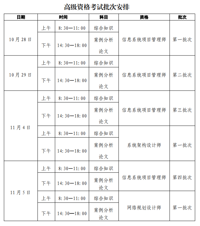 官宣！2023下半年计算机软考考试批次及考试时间公布