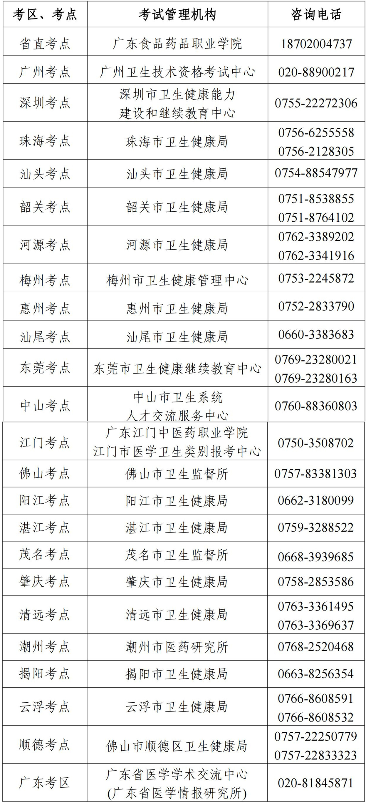 官方公告发布：2024年广东护士执业资格考试报考事项