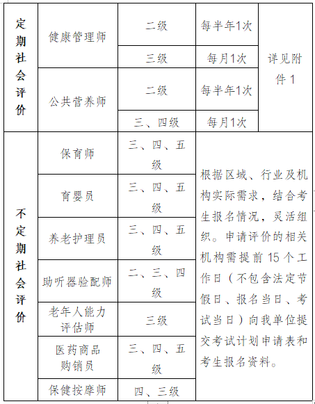 重磅：2024年重庆公共营养师考试报名公告