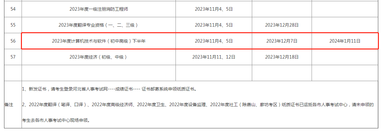 河北2023年下半年软考高级合格证书领取时间已经公布