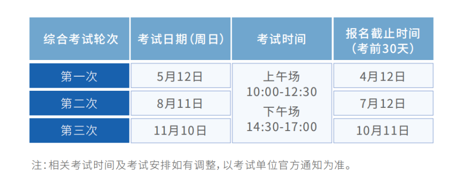 2024上半年心理咨询师考试时间、题型及合格标准