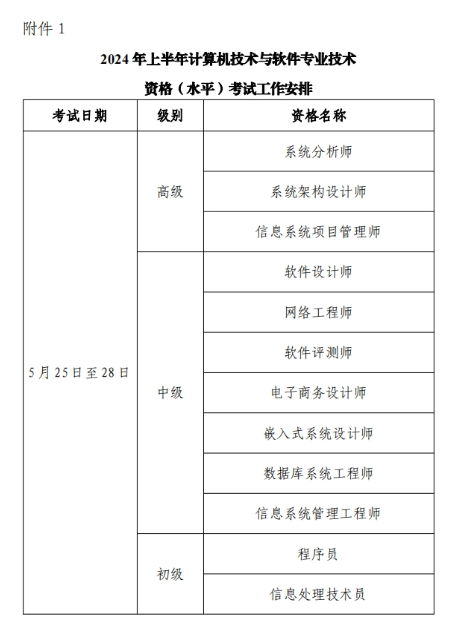 辽宁大连2024年上半年软考高级考试报名通知发布