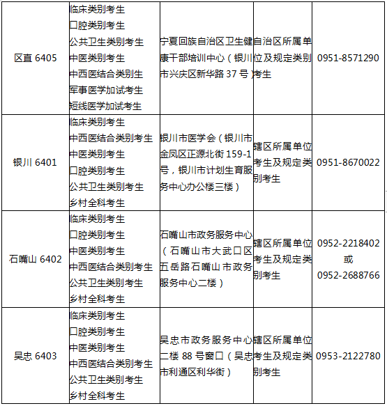 宁夏卫健委发布：2024年临床执业医师资格考试公告