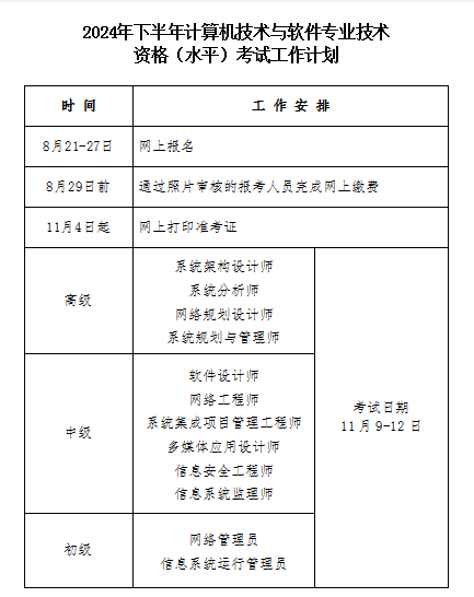 河北2024年度软考高级考试报名通知发布