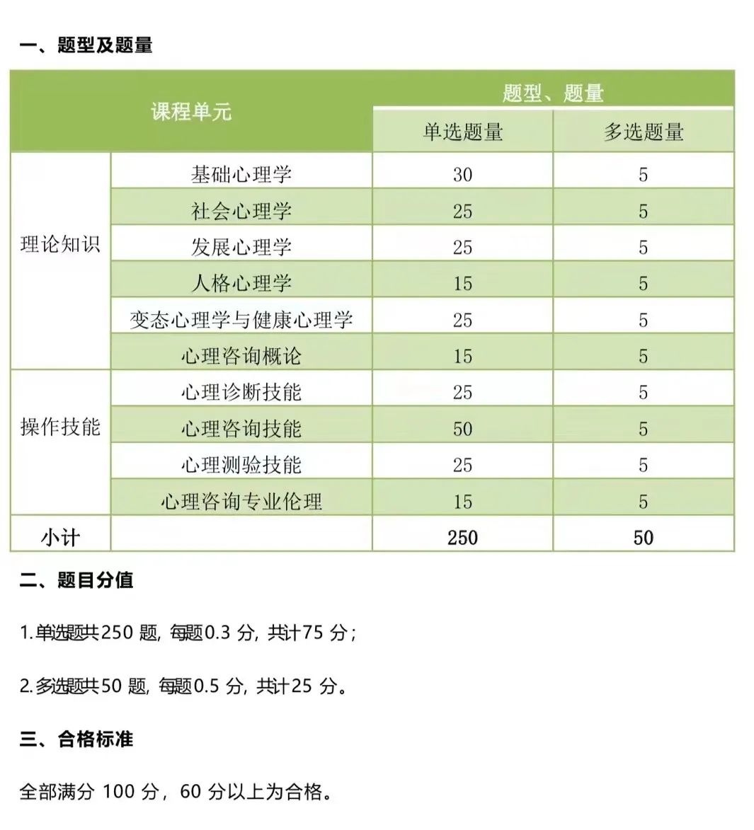 报考须知：2024年心理咨询师报考六大虚假宣传