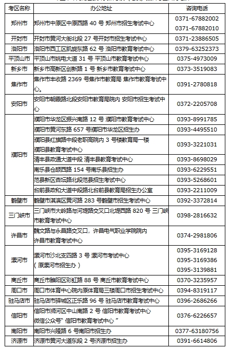 河南招生考试信息网：2024年上半年河南省教师资格考试(笔试)报名相关事宜答考生问