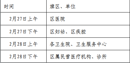 2024年鄂尔多斯市东胜区临床执业医师资格考试报考公告