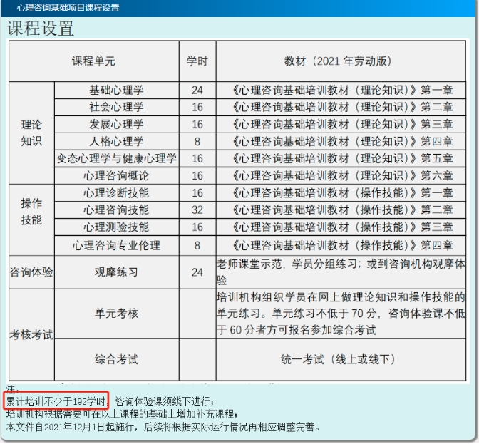 报名2024年11月心理咨询师考试还需满足这2个要求