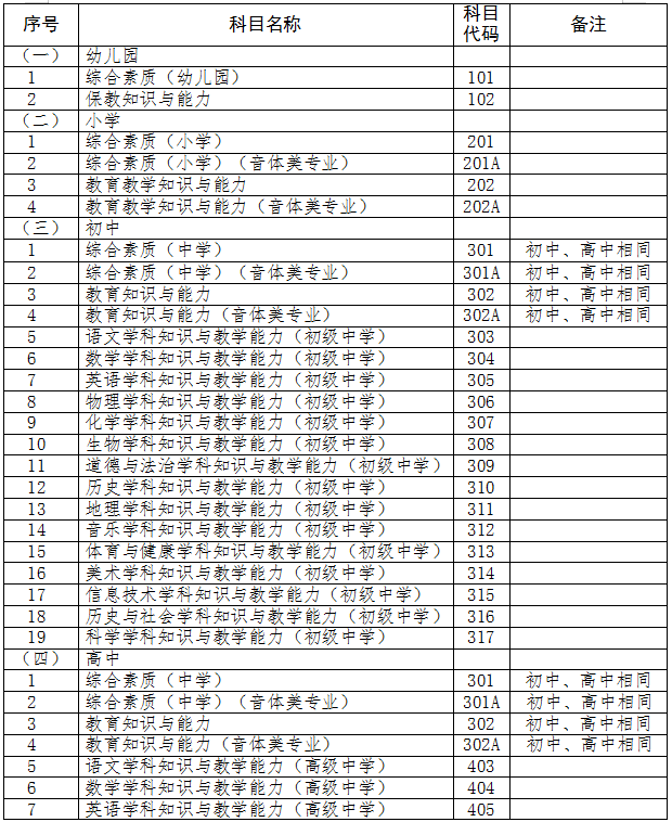 青海省教育考试网：2024下半年青海省教师资格证认定公告已发布，7月5日-7月8日报名！