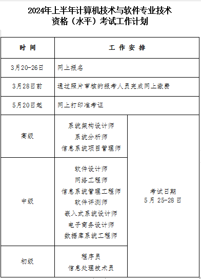 河北2024年度软考高级考试报名通知发布