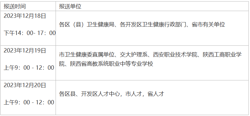 2024年西安护士执业资格考试报名现场确认时间：12月22日至23日