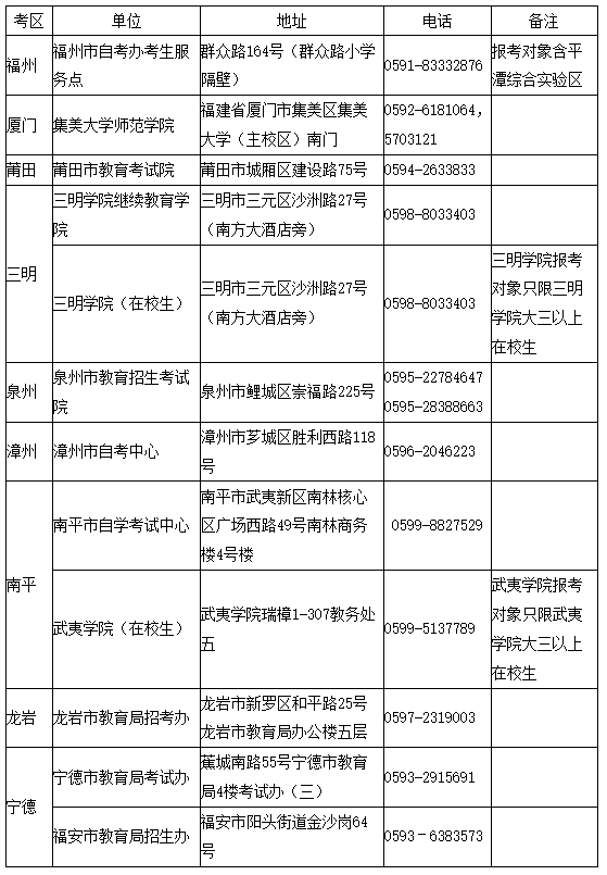 福建教资2024上半年报名时间：1月12日至1月15日17时