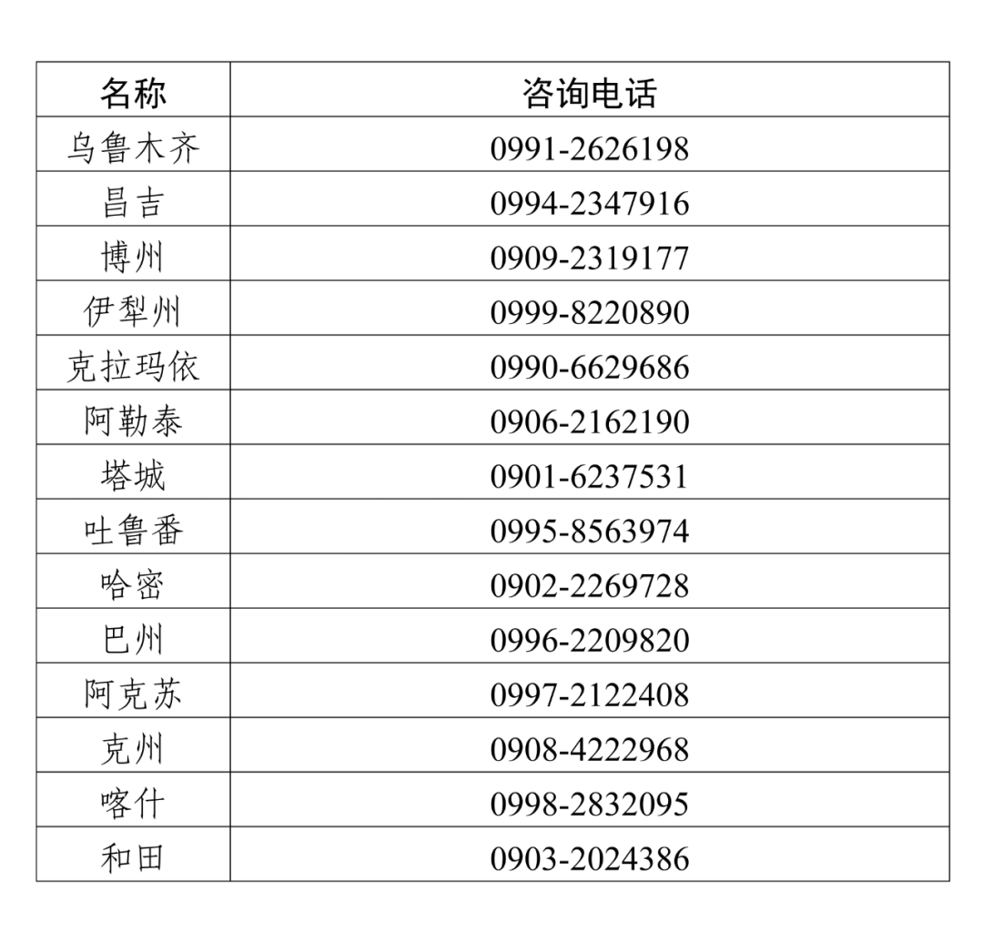 2024年新疆考区护士执业资格考试通告