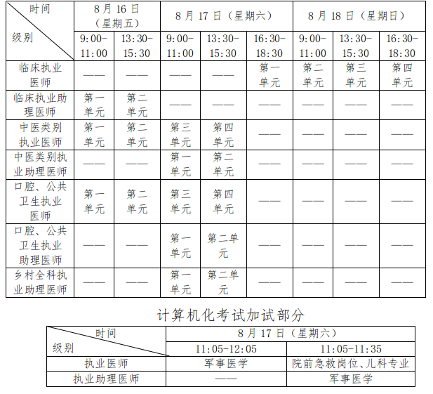 江西卫健委：2024年江西临床执业医师资格考试公告已发布