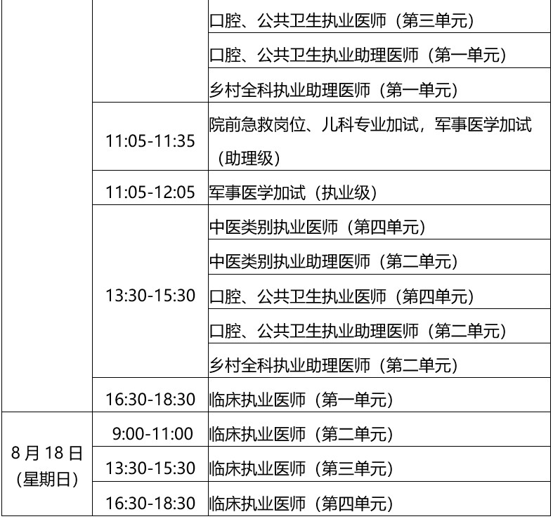 官方发布：2024年安徽阜阳临床执业医师资格考试温馨提示