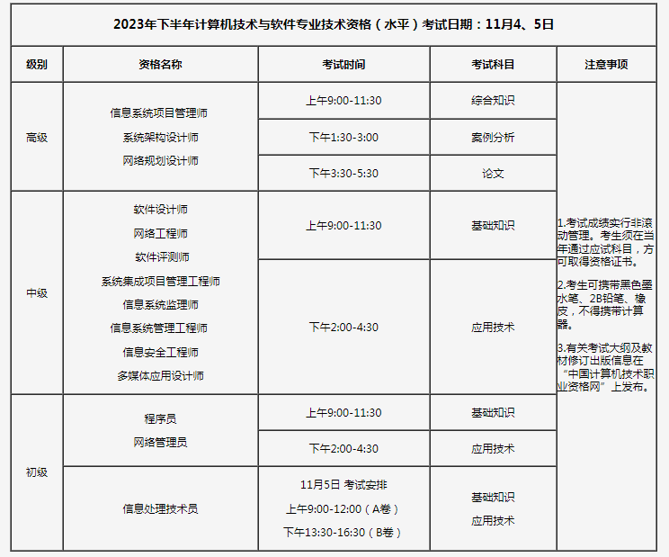 吉林2023年下半年软考高级考试考务工作通知