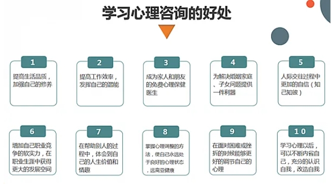 2024下半年怎么选心理咨询师证书？报考须知一览