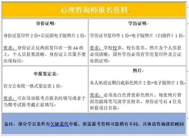 2024年心理咨询师8月和11月报考时间及所需条件