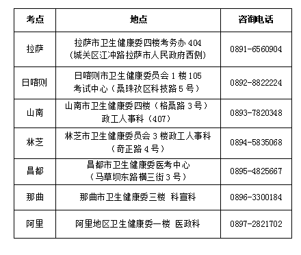 2024年西藏护士执业资格考试报考通知